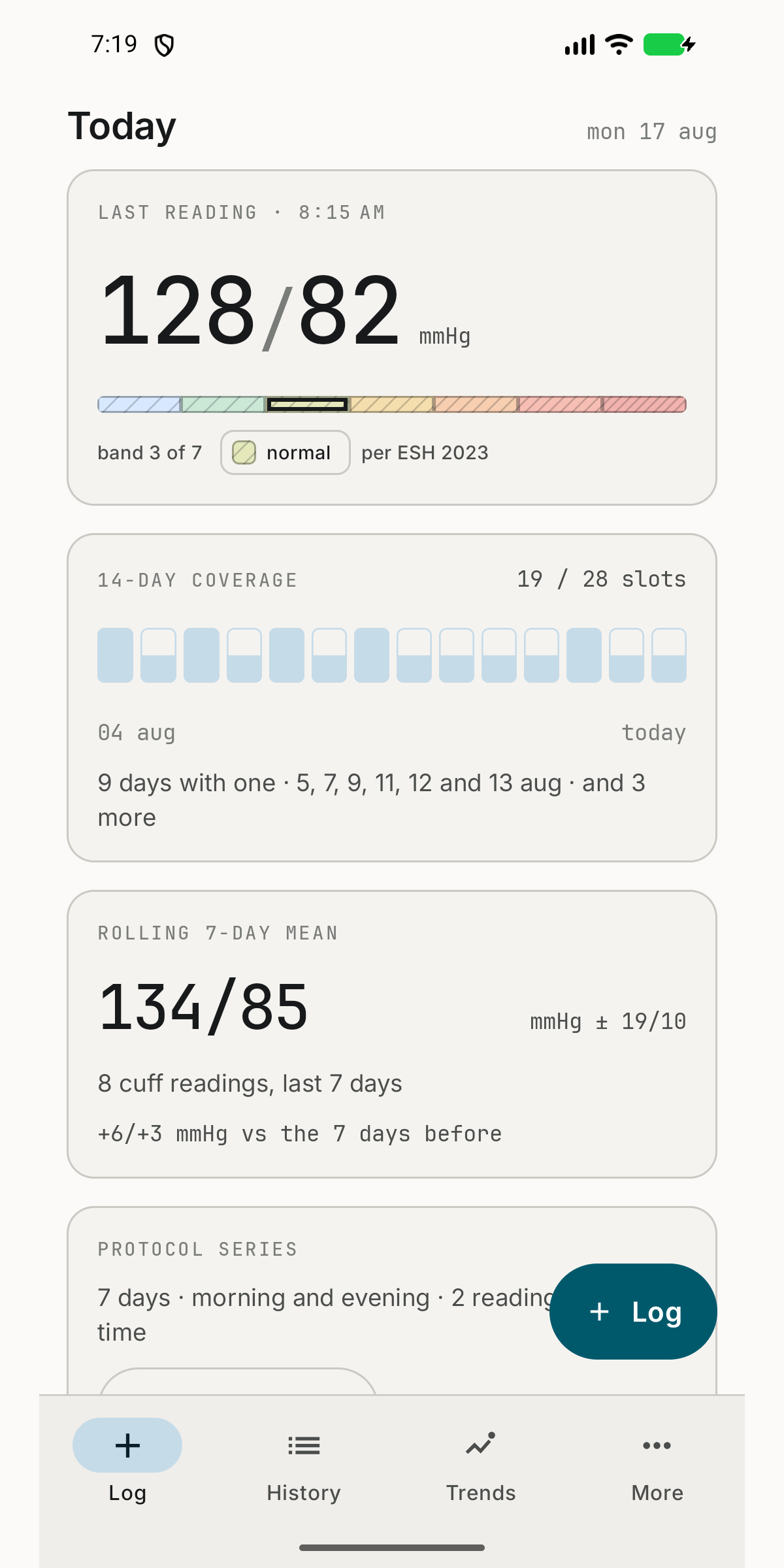 The Today screen: the last reading with its band, the fourteen-day coverage strip and the seven-day mean.